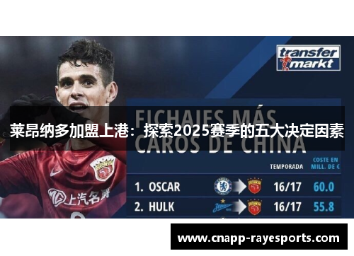 莱昂纳多加盟上港:探索2025赛季的五大决定因素 莱昂纳多加盟上港:探索2025赛季的五大决定因素
