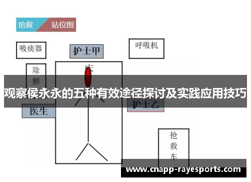 观察侯永永的五种有效途径探讨及实践应用技巧 观察侯永永的五种有效途径探讨及实践应用技巧