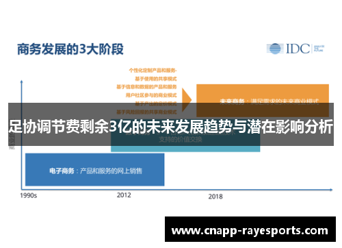 足协调节费剩余3亿的未来发展趋势与潜在影响分析 足协调节费剩余3亿的未来发展趋势与潜在影响分析
