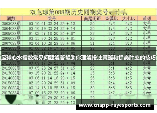足球心水指数常见问题解答帮助你理解投注策略和提高胜率的技巧 足球心水指数常见问题解答帮助你理解投注策略和提高胜率的技巧