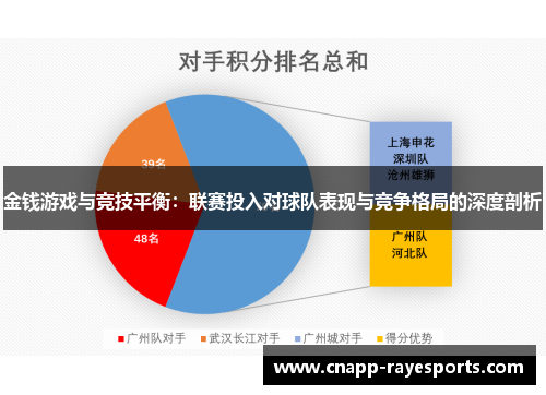 金钱游戏与竞技平衡:联赛投入对球队表现与竞争格局的深度剖析 金钱游戏与竞技平衡:联赛投入对球队表现与竞争格局的深度剖析
