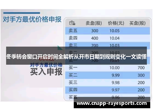 冬季转会窗口开启时间全解析从开市日期到规则变化一文读懂 冬季转会窗口开启时间全解析从开市日期到规则变化一文读懂