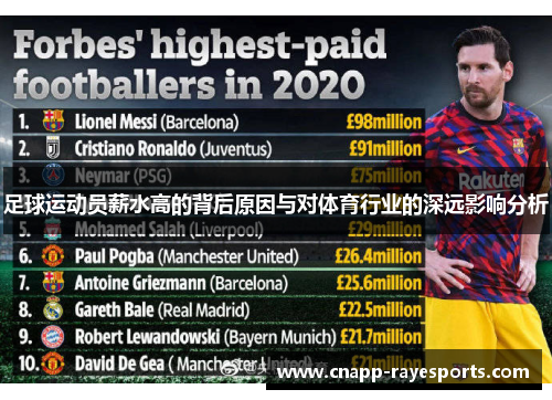 足球运动员薪水高的背后原因与对体育行业的深远影响分析 足球运动员薪水高的背后原因与对体育行业的深远影响分析