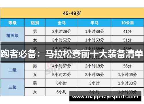 跑者必备:马拉松赛前十大装备清单 跑者必备:马拉松赛前十大装备清单