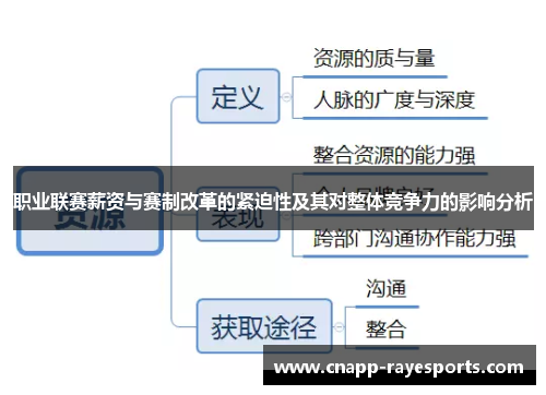 职业联赛薪资与赛制改革的紧迫性及其对整体竞争力的影响分析 职业联赛薪资与赛制改革的紧迫性及其对整体竞争力的影响分析