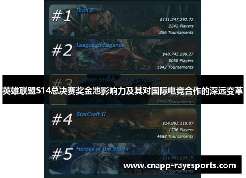 英雄联盟S14总决赛奖金池影响力及其对国际电竞合作的深远变革