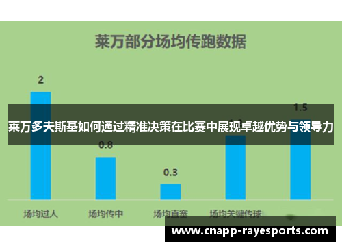 莱万多夫斯基如何通过精准决策在比赛中展现卓越优势与领导力
