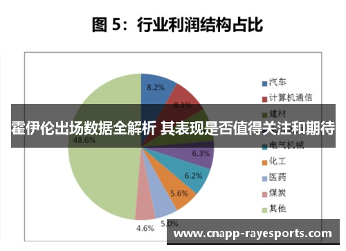 霍伊伦出场数据全解析 其表现是否值得关注和期待 霍伊伦出场数据全解析 其表现是否值得关注和期待